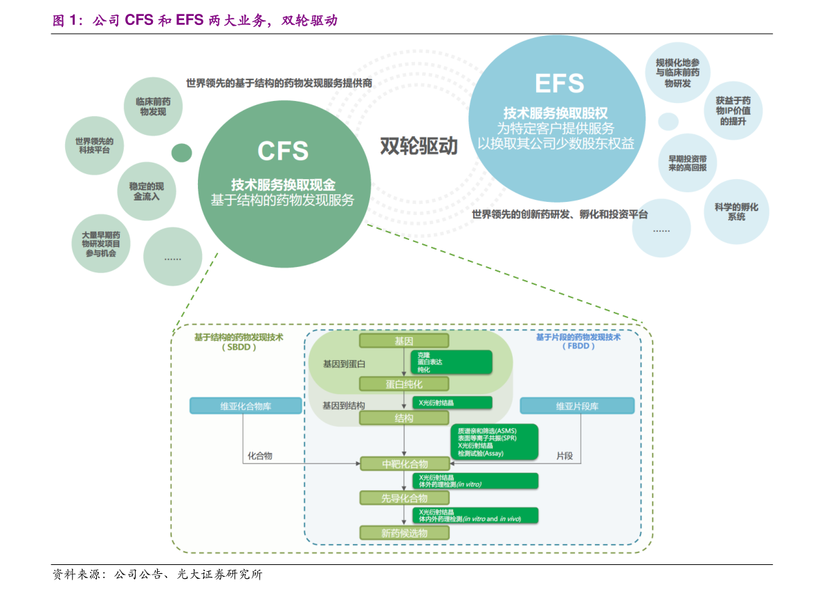 云漢芯城上市時間與投資管理分析
